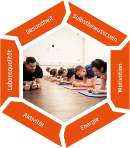PHYSICS - Training und Therapie